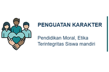 Penguatan Karakter
